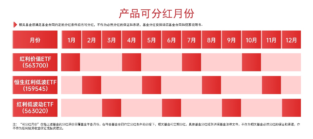 【素材】红利价值ETF分红-定稿