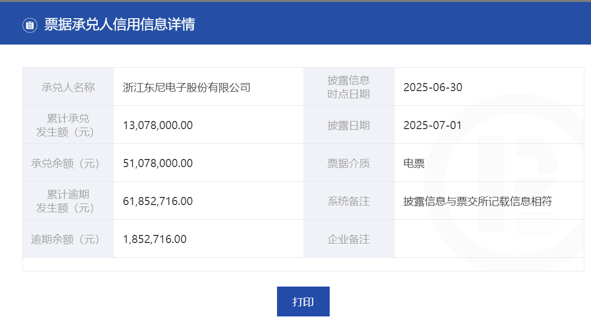 东尼电子：累计承兑1307.8万元，逾期6185.27万元，上半年预亏超2900万元