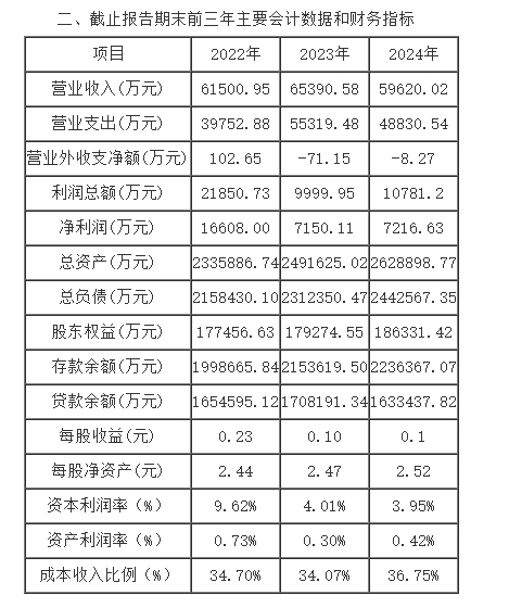 7.15-吉安农商银行