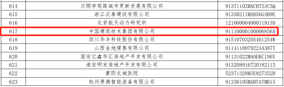 中国建筑技术集团有限公司：2025年上半年票据逾期6704.69 万元，涉4854.69 万元股权冻结