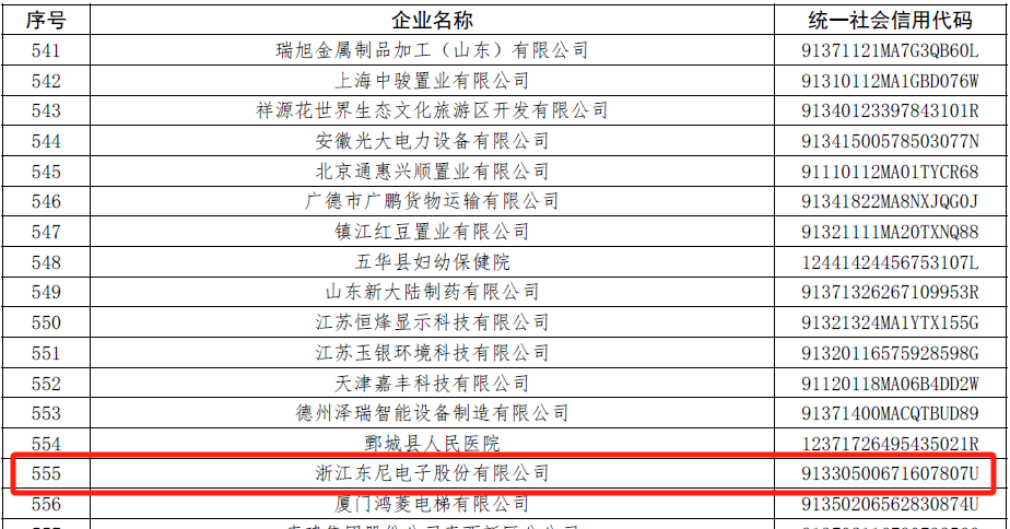 东尼电子：累计承兑1307.8万元，逾期6185.27万元，上半年预亏超2900万元