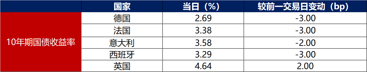金融界-债市早报-250717