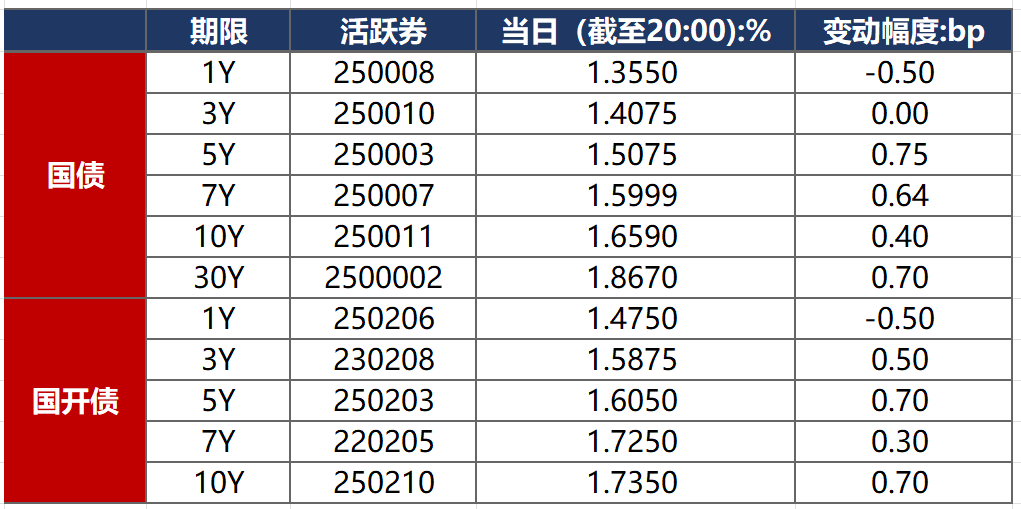 金融界-债市早报-250717