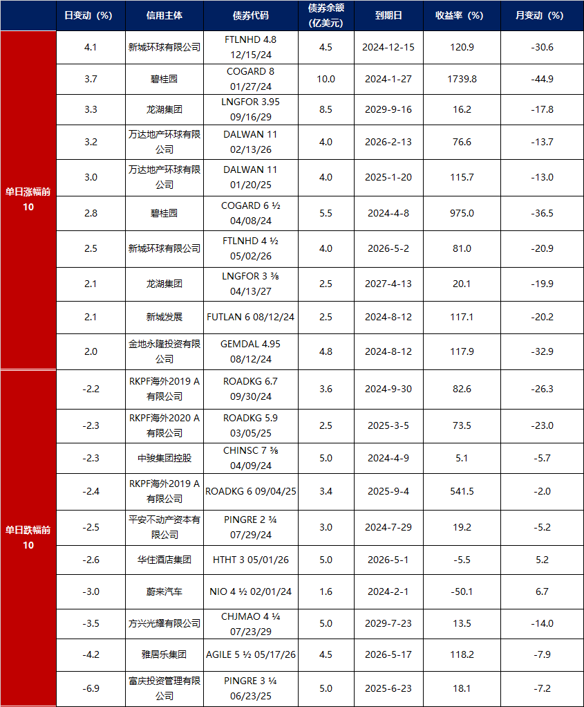 金融界-债市早报-250717