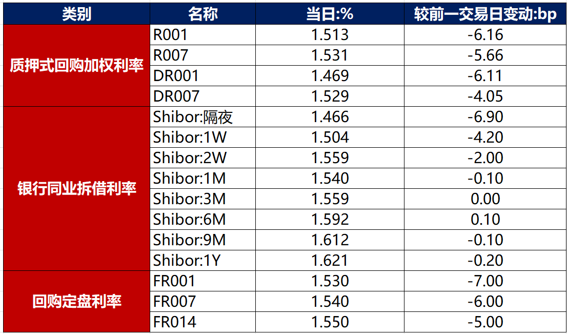 金融界-债市早报-250717