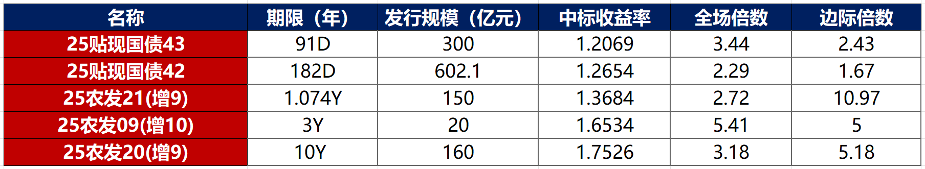 金融界-债市早报-250717