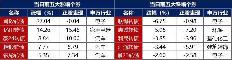 金融界-债市早报-250717