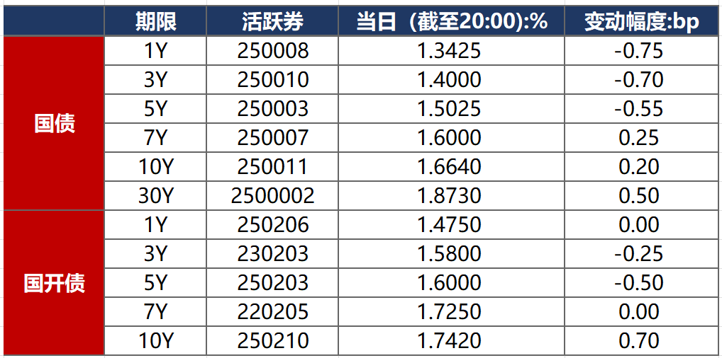 金融界-债市早报-250721