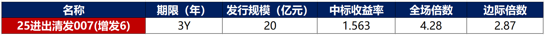 金融界-债市早报-250721