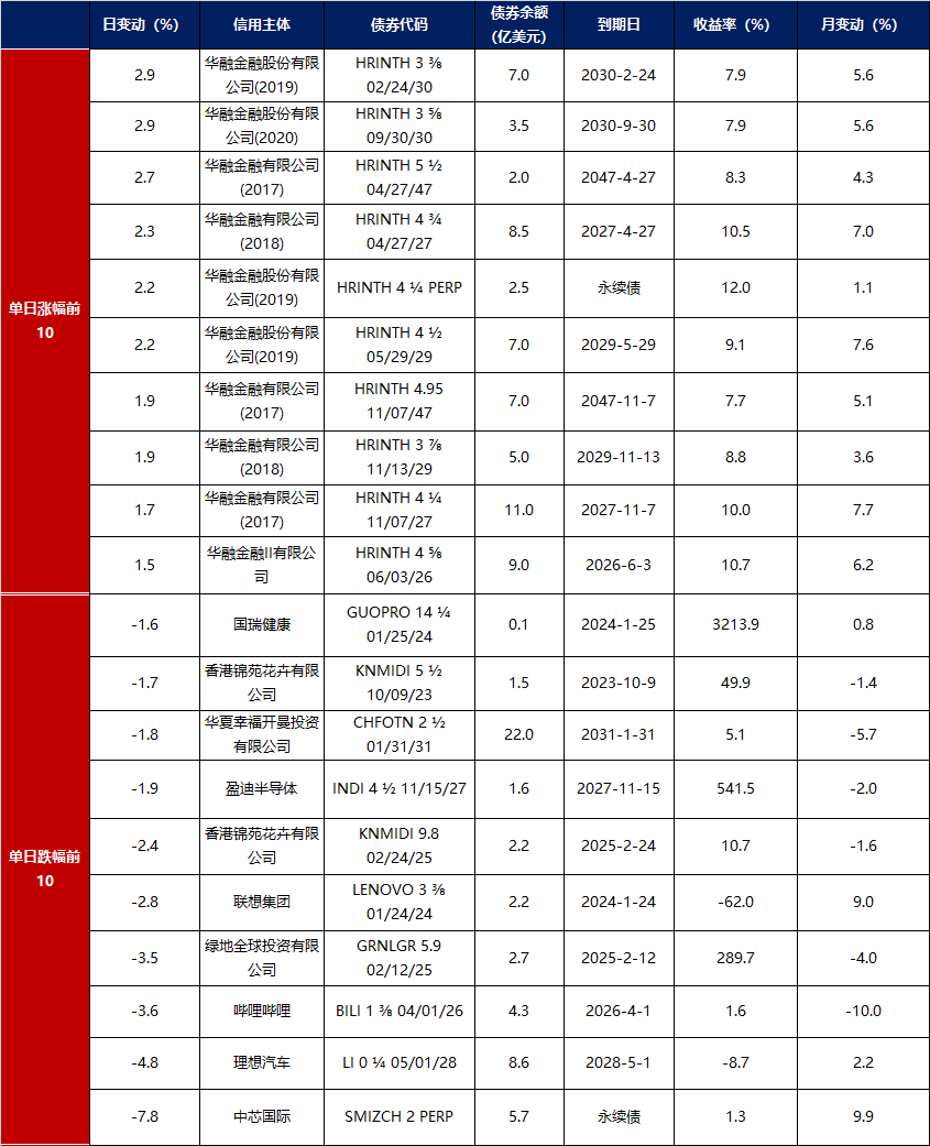 金融界-债市早报-250721