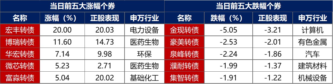 金融界-债市早报-250721