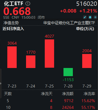 20250730整体日报