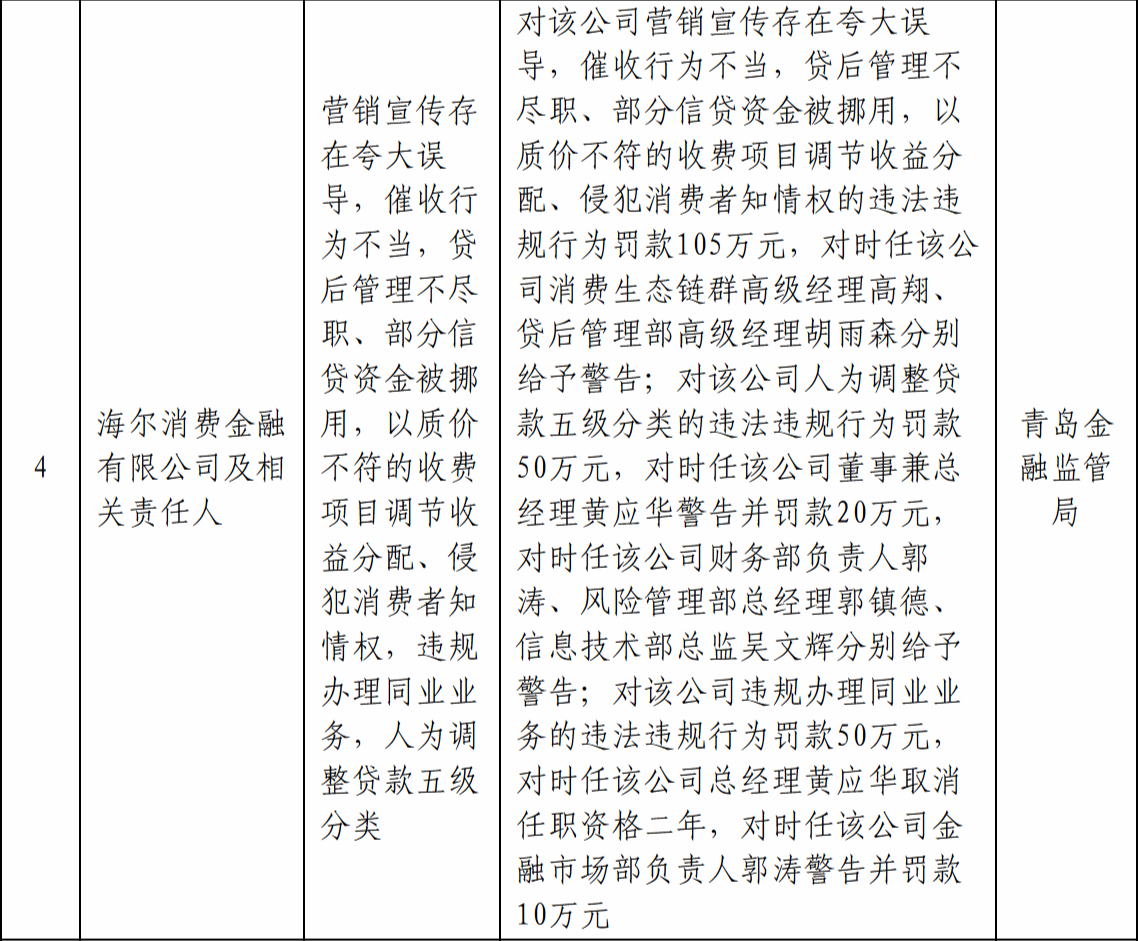 一月两罚260万