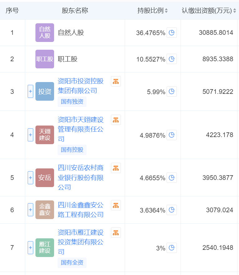 资阳农商银行