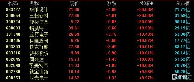 科技股7月开门红?A股光刻机、芯片齐“躁动”!