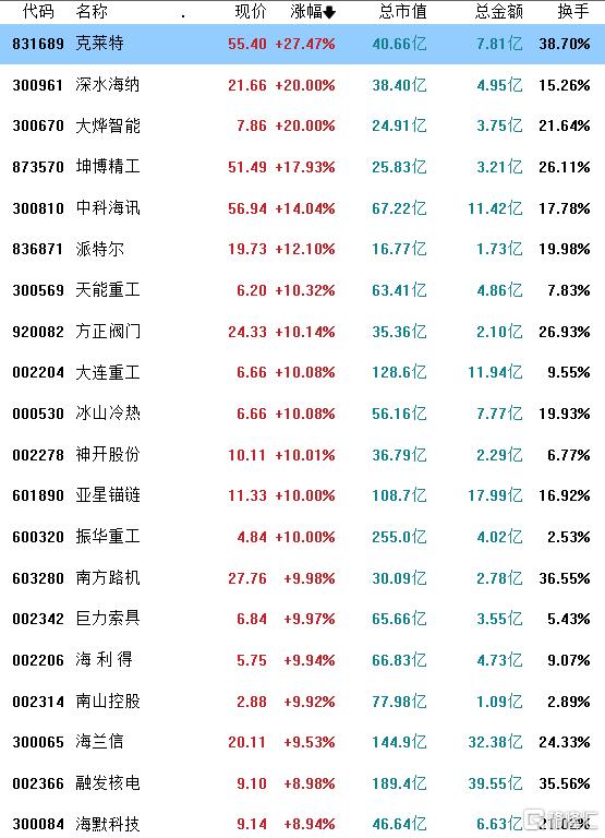重磅会议引爆！<span class=