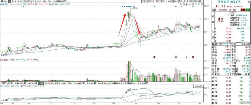 重磅会议引爆!海洋经济迎来“第二潮”,核心龙头有哪些?