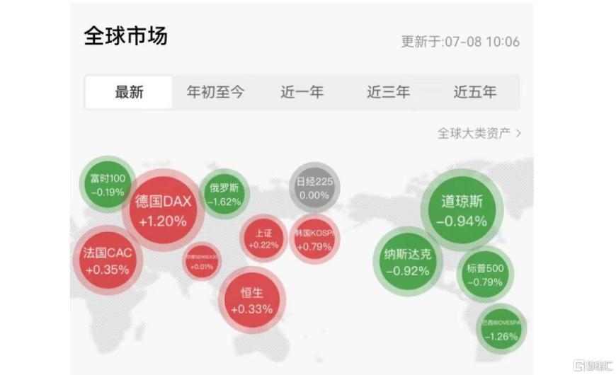 特朗普拿日韩“开刀”,向14国关税“开炮”!日韩股市逆势扛住了