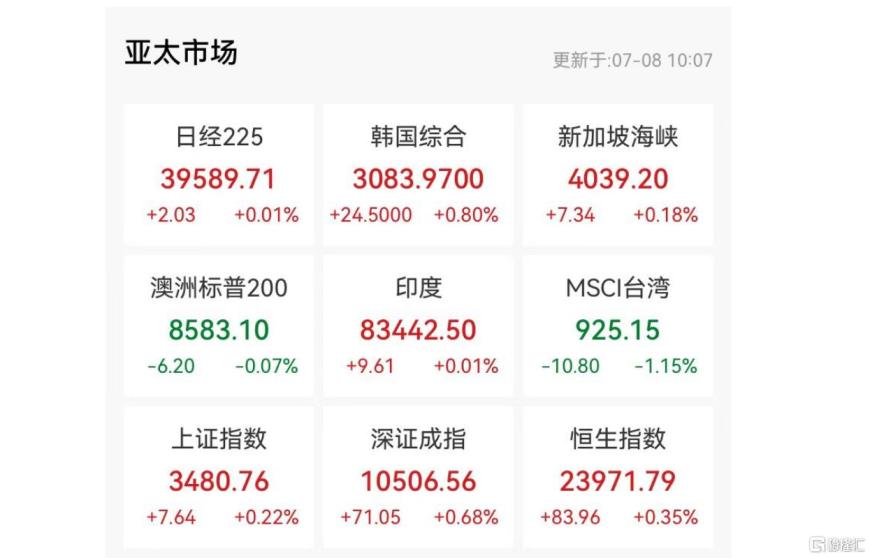 特朗普拿日韩“开刀”,向14国关税“开炮”!日韩股市逆势扛住了