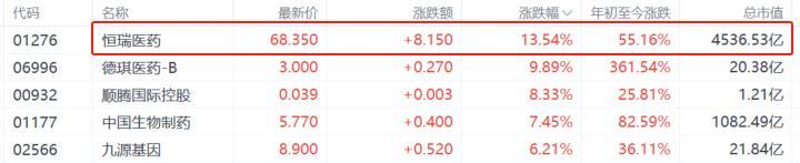 特朗普200%药品关税砸不动?4500亿药王逆市狂飙!