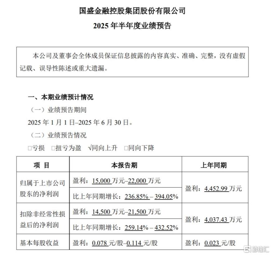 喜报频传!多股上半年业绩高增,“牛市旗手”迎来反攻时刻?