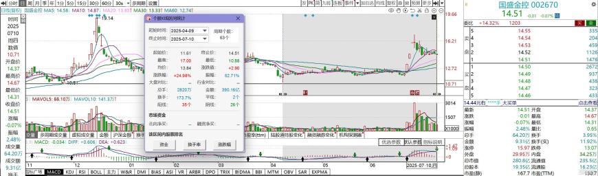 喜报频传!多股上半年业绩高增,“牛市旗手”迎来反攻时刻?