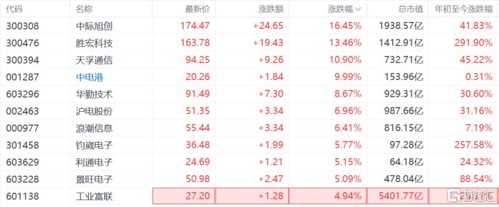 黄仁勋来华“吹风”!H20解禁、新GPU来袭,概念股齐“躁动”!