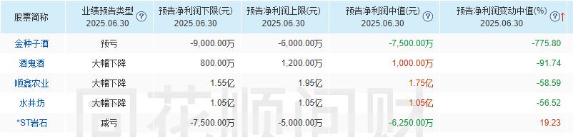 行业寒冬？白酒股惨遭“业绩杀”，多家酒企净利腰斩