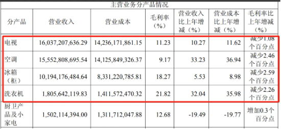 四川长虹方面回应小米自建工厂影响:短期内还是稳定的