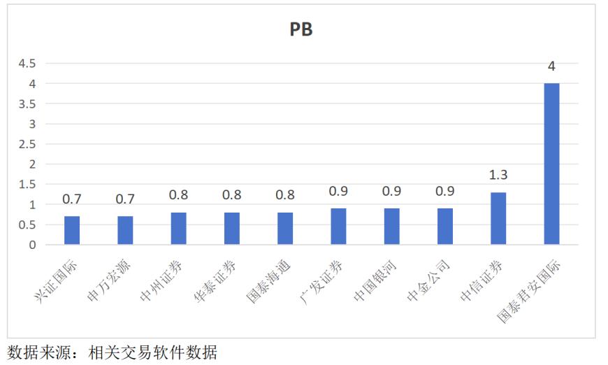 牛市号角吹响,港股券商板块还能涨?