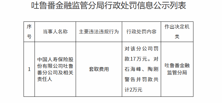 中国人寿吐鲁番分公司被罚款17万元 因套取费用