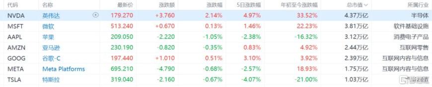 冲刺4万亿“新贵”！微软AI云狂飙34%，单季狂揽764亿