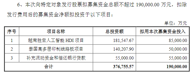 胜宏科技赴港IPO