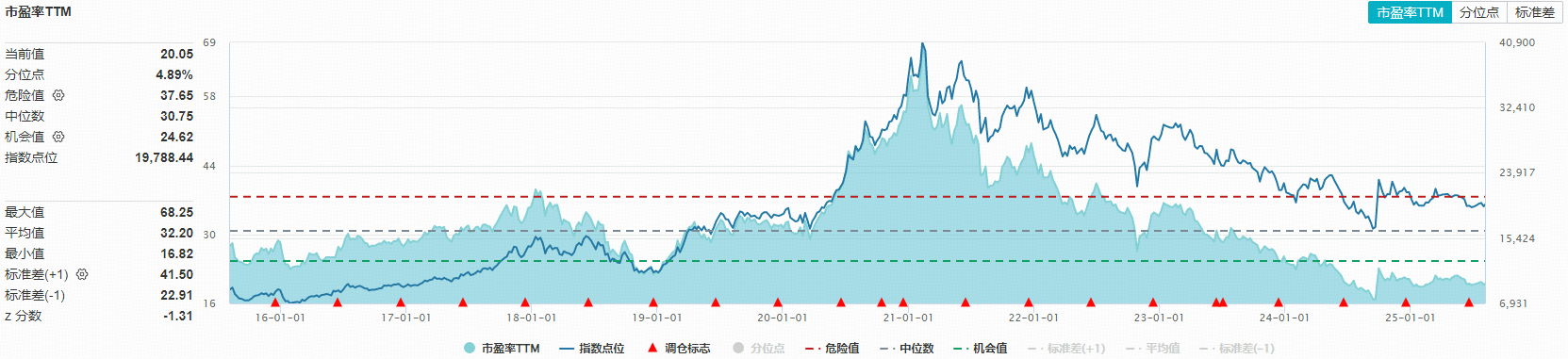 20250806食品ETF（515710）盘中资讯
