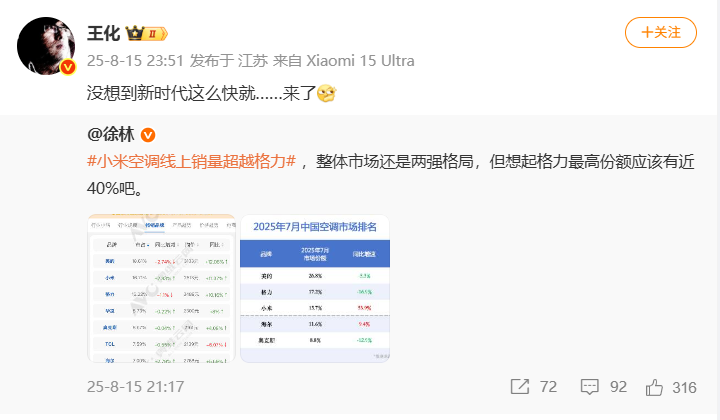 小米空调线上销量超越格力?格力朱磊回应“格力仍领先”