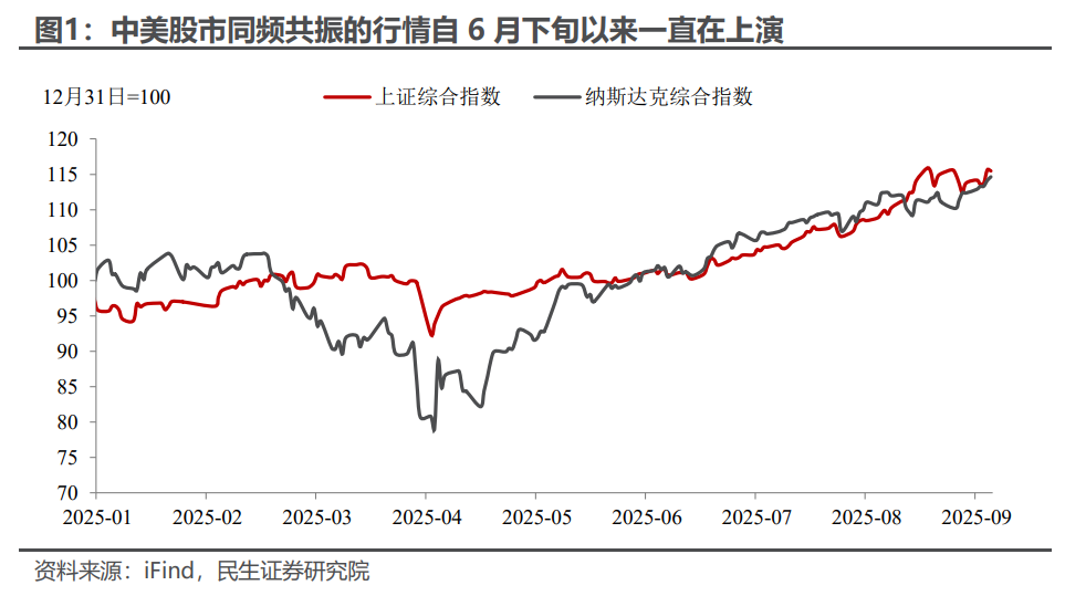 美联储迎来降息周，A有望巩固回稳向上的行情并再度跑赢美股-股票-金融界