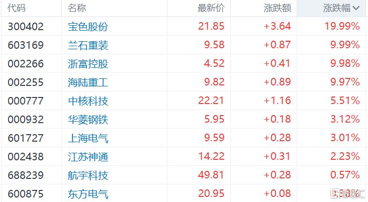 核能革命！我国造出“钍基熔盐堆”，万亿级市场引爆在即-上淘有品虚拟资源下载