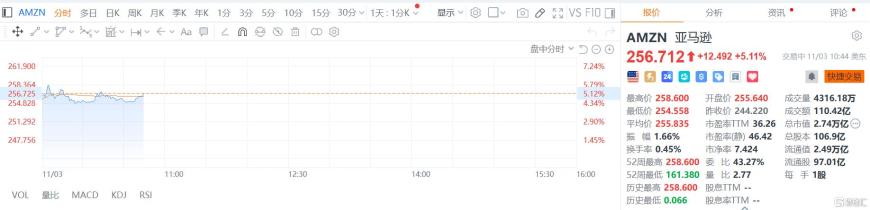 AI圈又爆利好！亚马逊与OpenAI签380亿美元协议-上淘有品虚拟资源下载