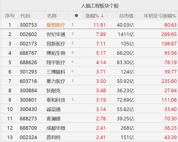 脑机接口概念股走强，国内脑机接口产品首次进入审批“绿色通道”-上淘有品虚拟资源下载