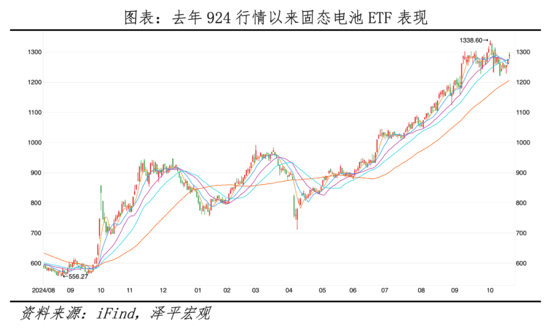 任泽平：固态电池是吹牛炒概念还是技术革命？-上淘有品虚拟资源下载