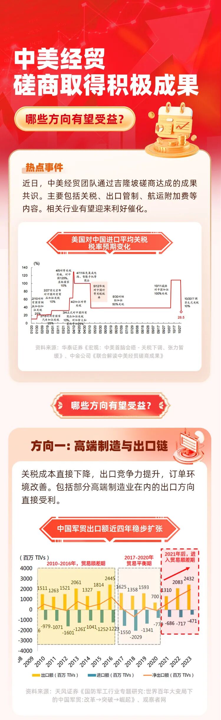 中美经贸磋商取得积极成果 哪些方向有望受益？-上淘有品虚拟资源下载