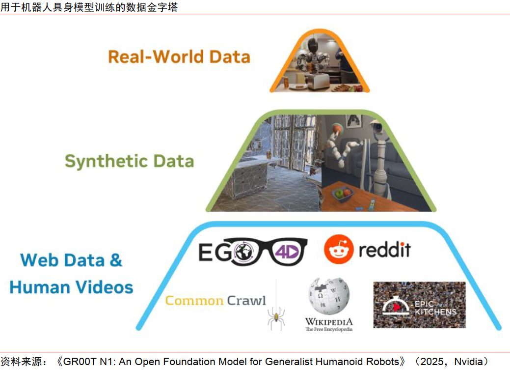 中信证券研究：看好具身模型进一步成为产业发展焦点，将数据采集重要性推向新高度，建议重点关注在数据要素、模型训练及本体构型环节具备横向贯通潜力的标的-上淘有品虚拟资源下载