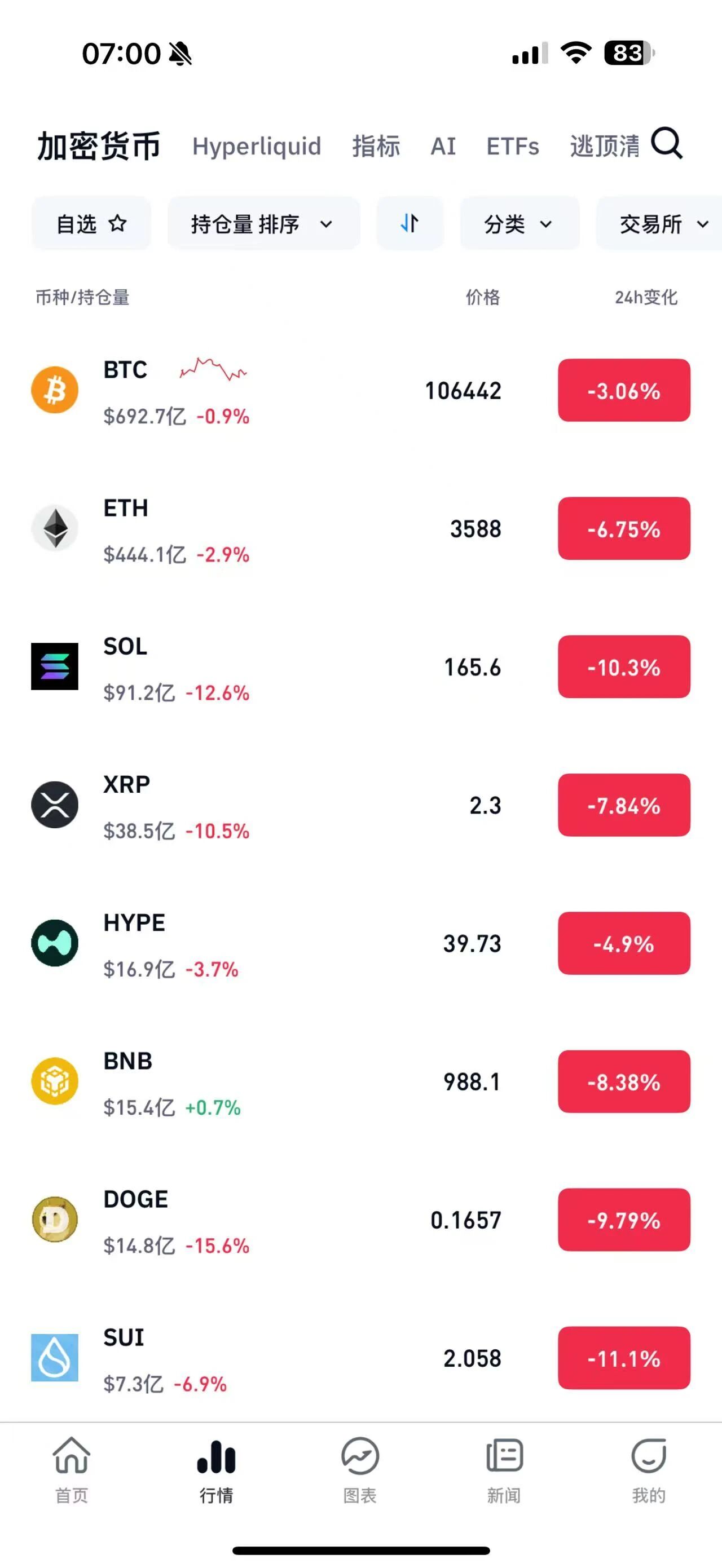 刚刚，加密货币市场剧烈波动，超33万人爆仓！美联储，降息大消息-上淘有品虚拟资源下载