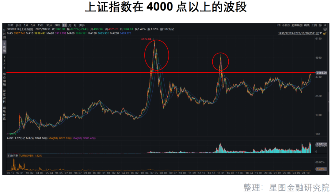 4000点之后，这几件事一定要注意！-上淘有品虚拟资源下载