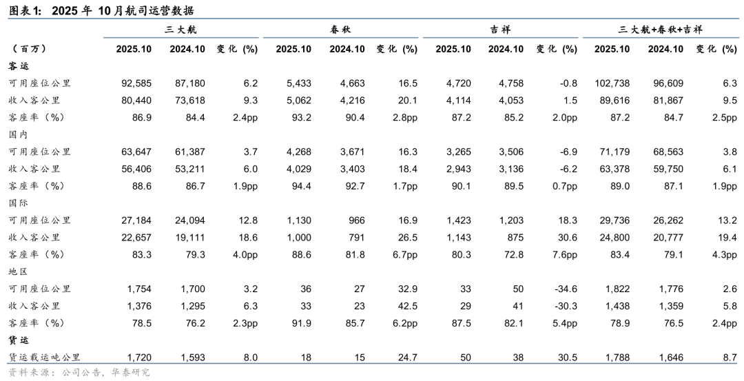 华泰证券：看好航空景气改善向票价提升传导-上淘有品虚拟资源下载