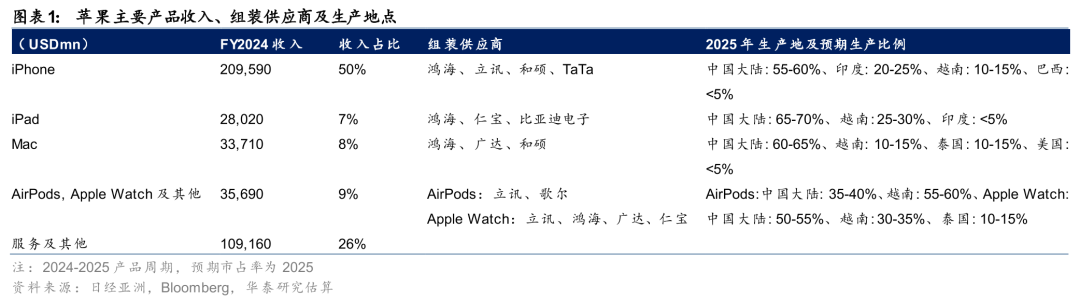 华泰证券：越南有望成为东南亚下一个半导体中心-上淘有品虚拟资源下载