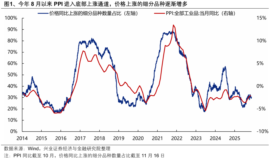 近期涨价行情的两条线索-上淘有品虚拟资源下载