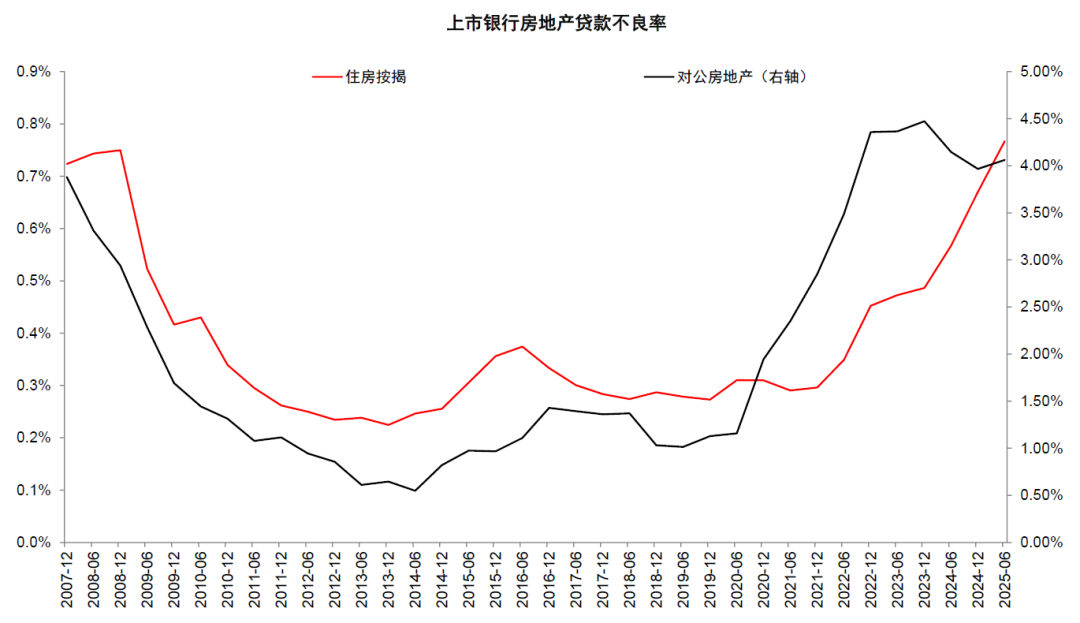 房地产金融化险“下半场”？中金：重点主要包括遏制个人房贷违约率，处置存量对公债务，以及银行拨备计提“未雨绸缪”-上淘有品虚拟资源下载