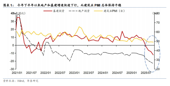 如何理解中观数据“温差”？-上淘有品虚拟资源下载