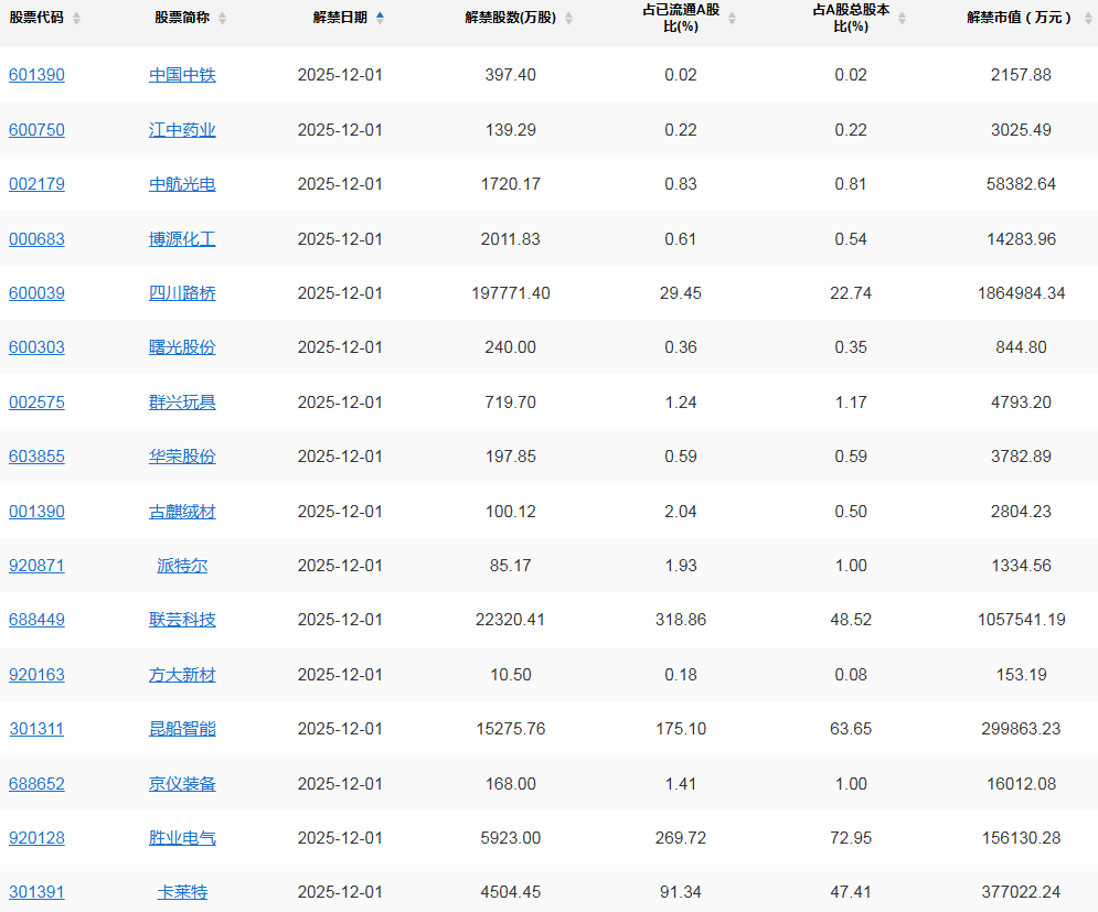 A股头条：A股重要指数样本股调整，新质生产力相关行业权重上升；超级赛道重磅定调；商业航天司来了；央行出手！打击虚拟货币交易炒作-上淘有品虚拟资源下载